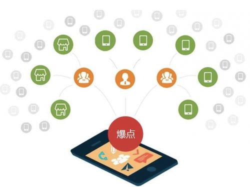 张金镇为什么越来越多的企业通过软文营销来引流
